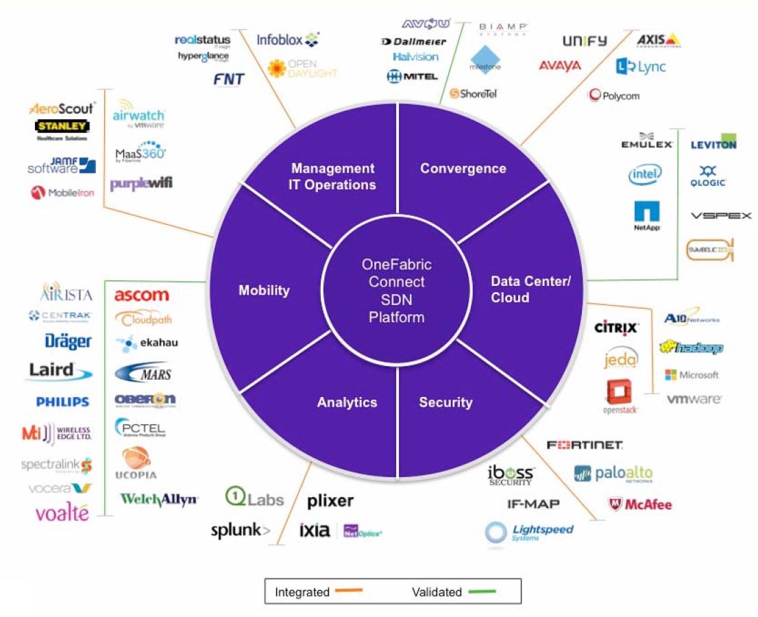 Extreme Networks Sigue Apostando Por Un Datacenter Abierto Y Basado En