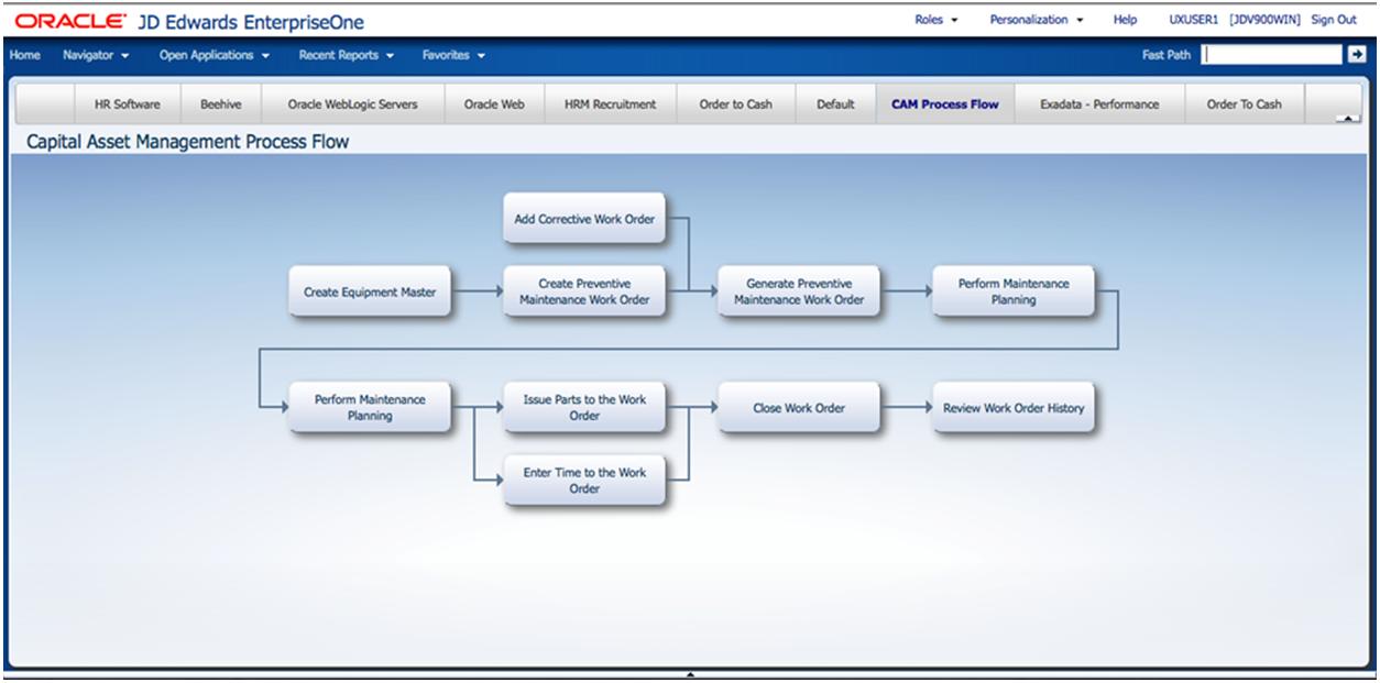 Jd Edwards Enterpriseone Llega Actualizado