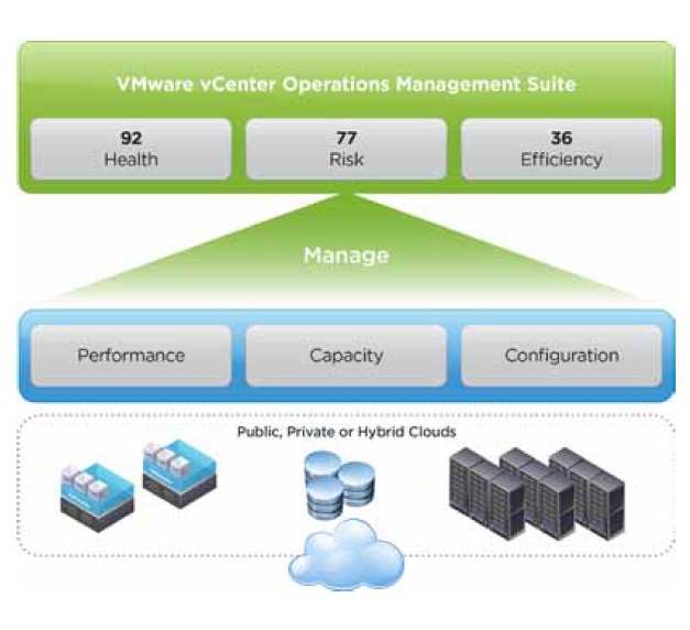 Vmware копия. VMWARE. VMWARE VSPHERE. Виртуализация на VMWARE cloud. VMWARE VSPHERE with Operations Management 6.