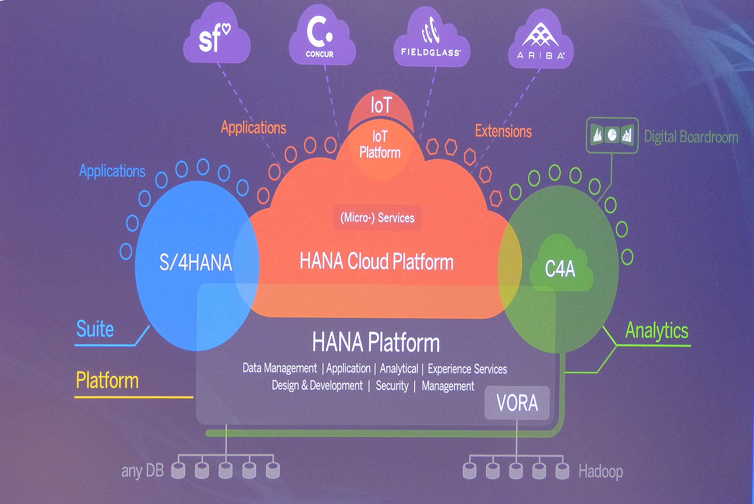 Analytics experience. Boardroom SAP Hana. Oxygen cloud platform. Облачный микросервис. Innoget cloud platform.